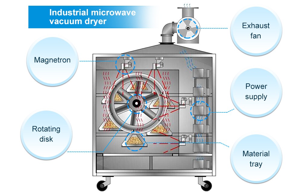 industrial microwave vacuum dryer 